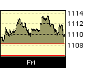 S&P 500