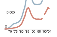 Gender Gap