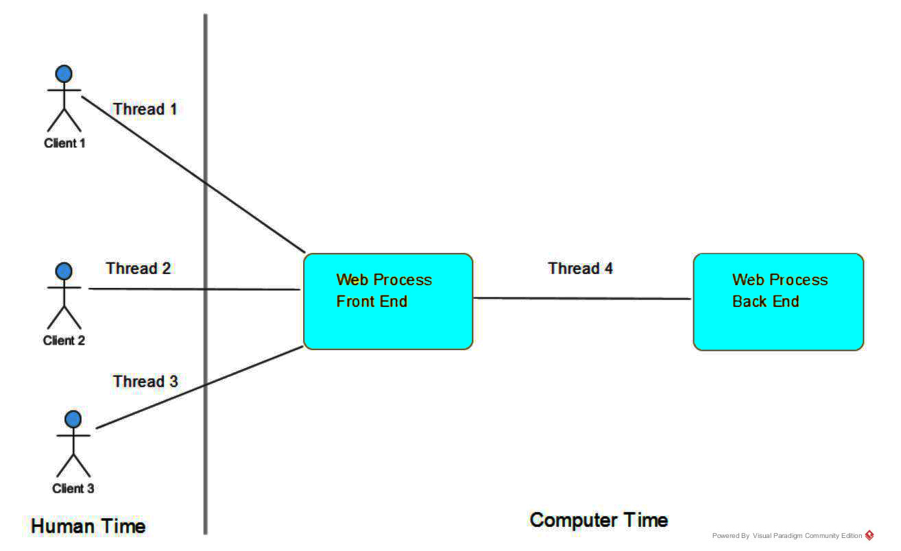 Webpic3