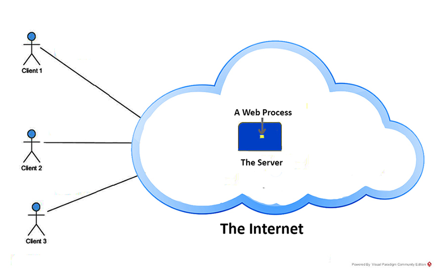 Webpic4