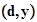$\QTR{bf}{(d,y)}$