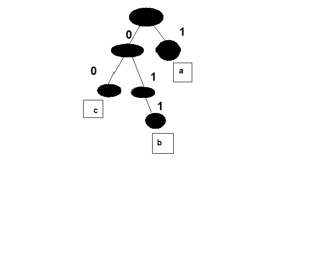 treecode.gif