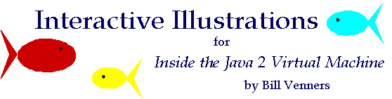 Interactive Illustrations for Inside the 
Java 2 Virtual Machine