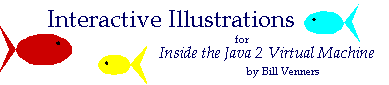 Interactive Illustrations for Inside the 
Java 2 Virtual Machine