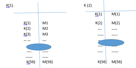 Initial permutation