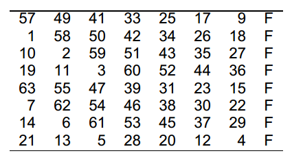 Key Permutation