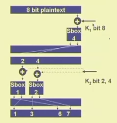 Right circular shift