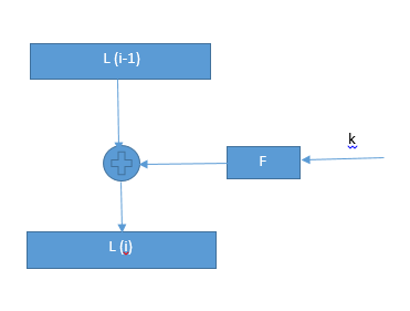 simple structure