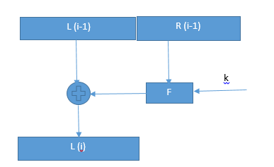 simple structure