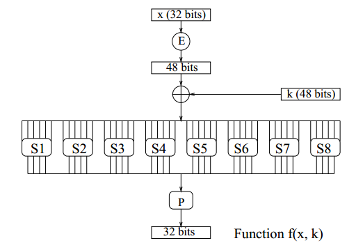 function