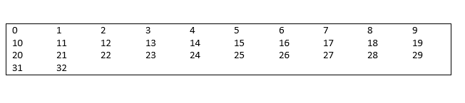 Input 32
