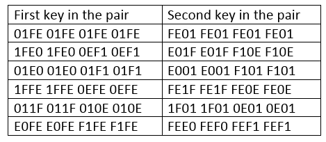 Initial permutation
