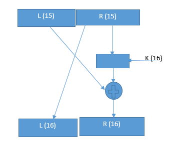 simple encryption
