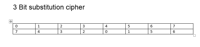 Substitution cipher