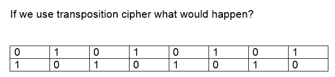 Transposition cipher