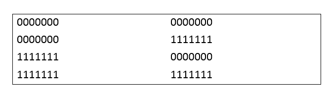 Initial permutation