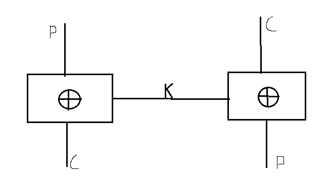 Right circular shift